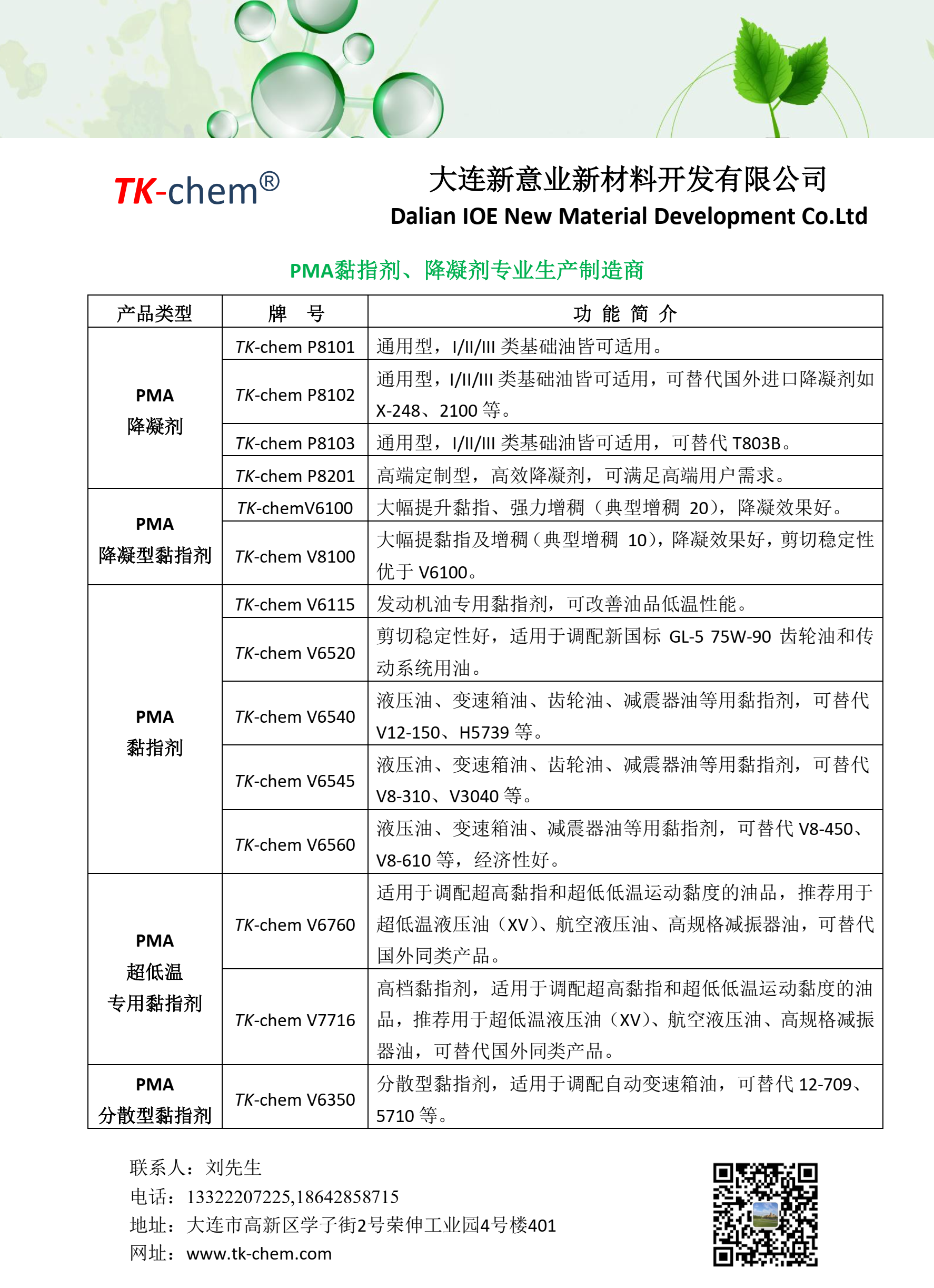 主要產(chǎn)品列表